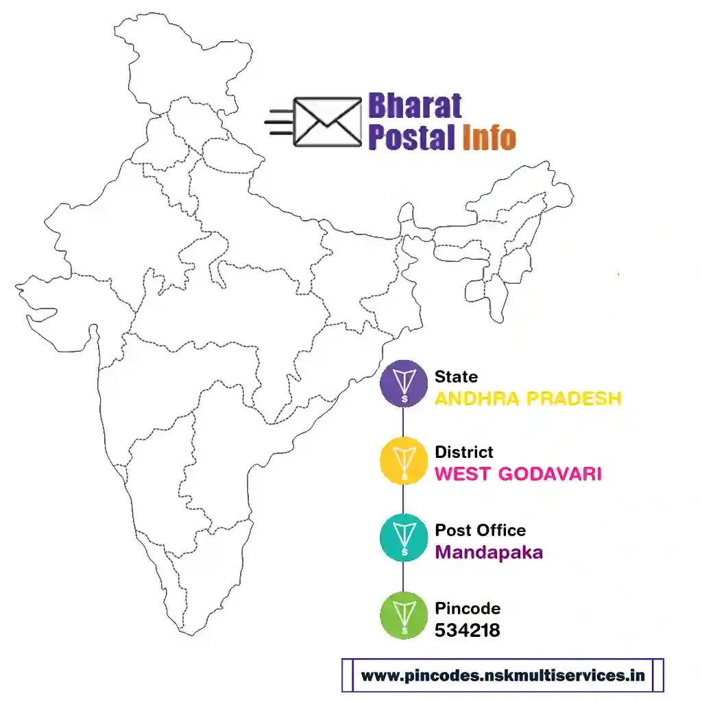 ANDHRA PRADESH-WEST GODAVARI-Mandapaka-534218